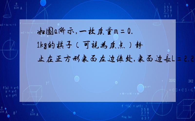 如图a所示,一枚质量m=0.1kg的棋子（可视为质点）静止在正方形桌面左边缘处,桌面边长L=2.25桌面边长L=2.25m。一个水平向右的恒力F沿图中虚线作用在棋子上，一段时间后撤去力F，1.5s末棋子恰