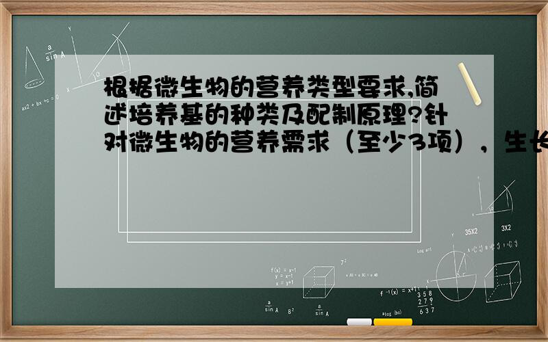 根据微生物的营养类型要求,简述培养基的种类及配制原理?针对微生物的营养需求（至少3项），生长条件（至少2项），如何优化培养基和培养条件？举例说明？