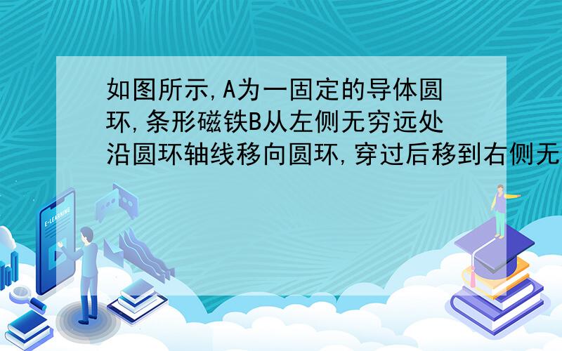 如图所示,A为一固定的导体圆环,条形磁铁B从左侧无穷远处沿圆环轴线移向圆环,穿过后移到右侧无穷远处．如果磁铁的移动是匀速的,则（）  A．磁铁移近圆环时受到圆环的斥力,离开圆环时受