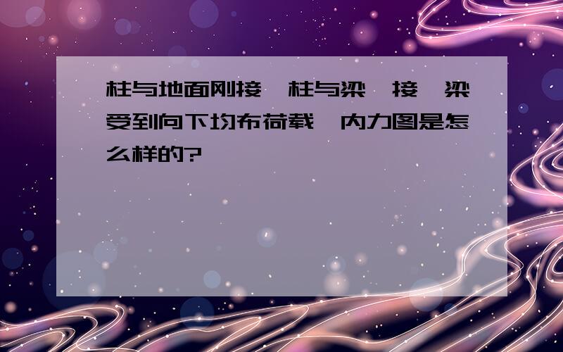 柱与地面刚接,柱与梁铰接,梁受到向下均布荷载,内力图是怎么样的?