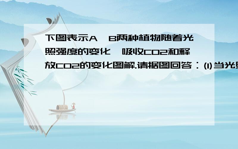 下图表示A、B两种植物随着光照强度的变化,吸收CO2和释放CO2的变化图解.请据图回答：(1)当光照强度为0时,植物细胞中可以产生ATP的结构是_______(2)在光照强度为Z时,A植物光合作用产生的葡萄糖