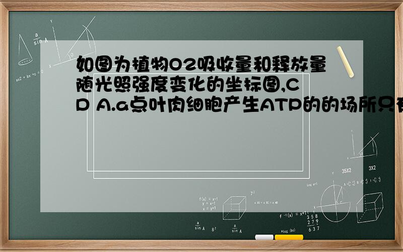 如图为植物O2吸收量和释放量随光照强度变化的坐标图,C D A.a点叶肉细胞产生ATP的的场所只有线粒体. B．b点的位置不会随环境中CO2浓度的改变而移动C．已知某植物光合作用和细胞呼吸最适温