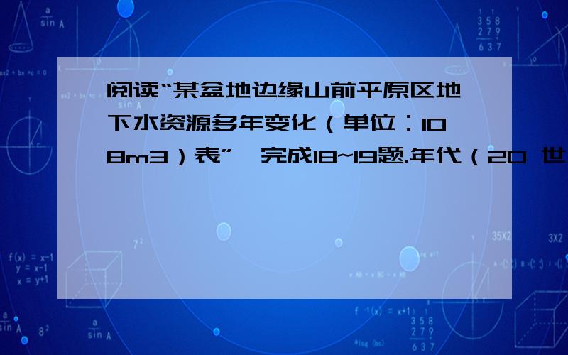 阅读“某盆地边缘山前平原区地下水资源多年变化（单位：108m3）表”,完成18~19题.年代（20 世纪）\x05河道入渗 \x05渠系入渗 \x05田间入渗 \x05非重复补给 \x05总补给资源 50 年代初\x0532．63\x0514