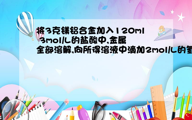 将3克镁铝合金加入120ml 3mol/L的盐酸中,金属全部溶解,向所得溶液中滴加2mol/L的氢氧化钠溶液至产生沉淀量最大时,应加入氢氧化钠溶液体积为?