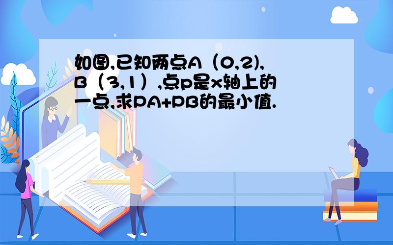 如图,已知两点A（0,2),B（3,1）,点p是x轴上的一点,求PA+PB的最小值.