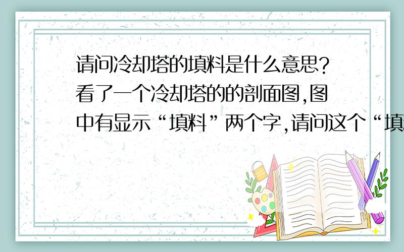 请问冷却塔的填料是什么意思?看了一个冷却塔的的剖面图,图中有显示“填料”两个字,请问这个“填料”是什么意思?同时我对冷却塔也不太了解,从字面意思理解为是给什么东西降温的,那么