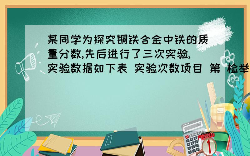 某同学为探究铜铁合金中铁的质量分数,先后进行了三次实验,实验数据如下表 实验次数项目 第 检举 | 2011-1-15 09:10 提问者：a5123767 | 浏览次数：4611次实验次数项目 第一次 第二次 第三次所取