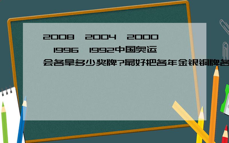 2008,2004,2000,1996,1992中国奥运会各拿多少奖牌?最好把各年金银铜牌各数列出来