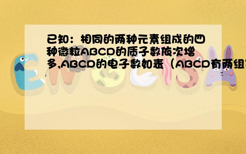 已知：相同的两种元素组成的四种微粒ABCD的质子数依次增多,ABCD的电子数如表（ABCD有两组可能）,且D的且D 的电子数等于质子数.其中B1的沸点比B2高.试回答下列⑴上述两组八种微粒的组成元