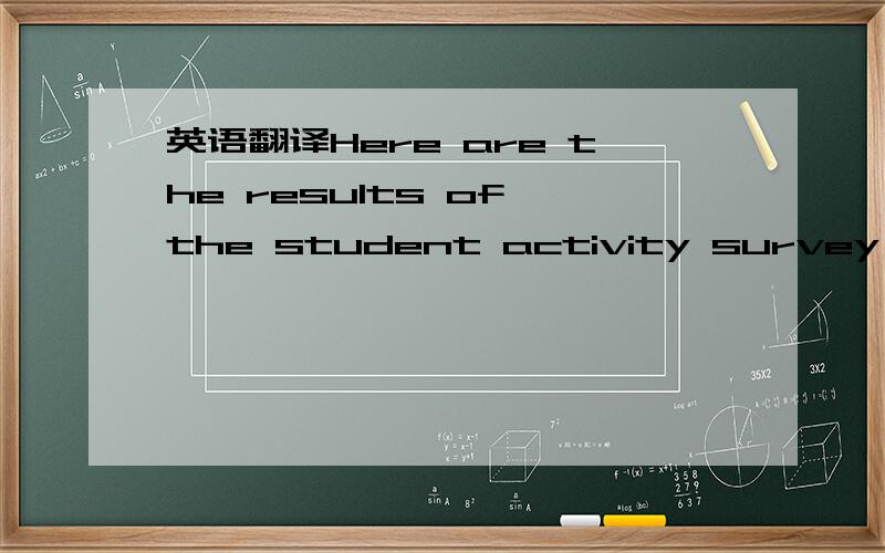 英语翻译Here are the results of the student activity survey at Green High School.Most students exercise three or four times a week.Some student exeercise are very active and exercise every day.As for homework,most students do homework every day.S