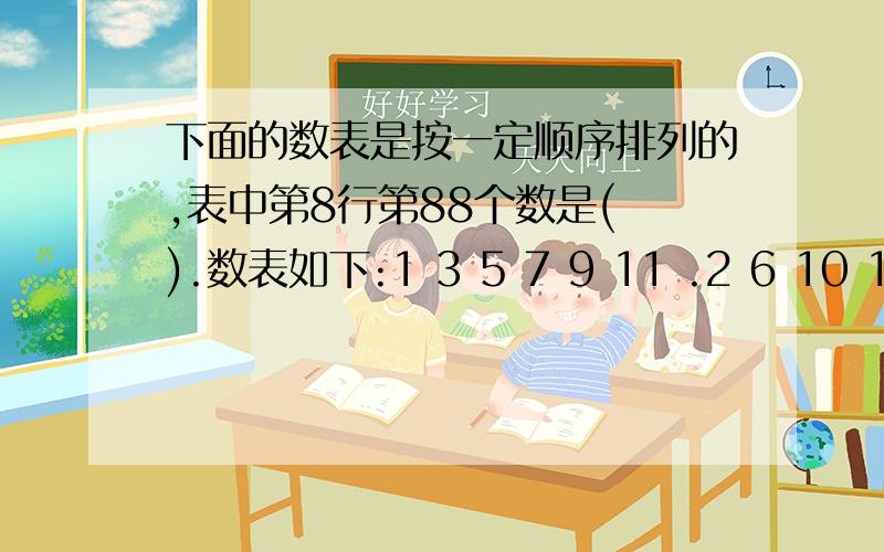 下面的数表是按一定顺序排列的,表中第8行第88个数是( ).数表如下:1 3 5 7 9 11 .2 6 10 14 18 22.4 12 20 28 36 44 .8 24 40 56 72 88 .16 48 80 112 144 176 ....................16