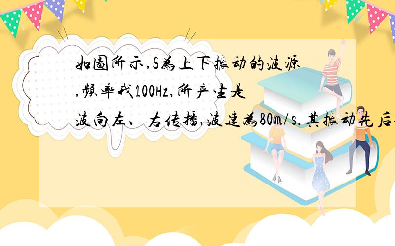 如图所示,S为上下振动的波源,频率我100Hz,所产生是波向左、右传播,波速为80m/s.其振动先后传到两个质点A、B,当S通过平衡位置向上振动时,A、B质点的位置分别是( ) Key:A在波峰,B在波谷