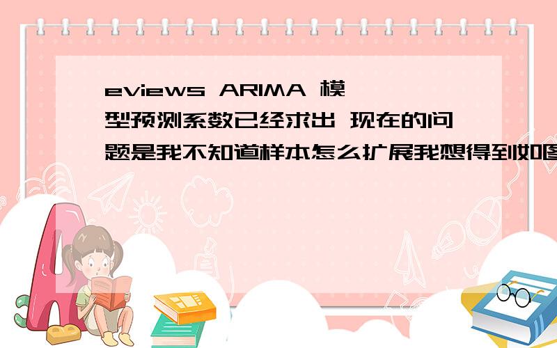 eviews ARIMA 模型预测系数已经求出 现在的问题是我不知道样本怎么扩展我想得到如图所示的结果 但是不知道怎么弄 要具体操作步骤 用eviews6.0 实现 如果能解决问题还可以加金币越快越好