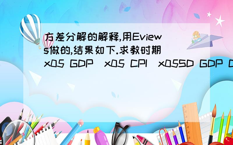 方差分解的解释,用Eviews做的,结果如下.求教时期\x05 GDP\x05 CPI\x05SD GDP CPI SD GDP\x05CPI1\x056.13\x05 100.00\x05 0.00\x0510.32\x056.00\x0594.002\x058.79\x05 98.12\x05 1.88\x0519.33\x056.24\x0593.763\x0512.89\x05 97.71\x05 2.23\x052