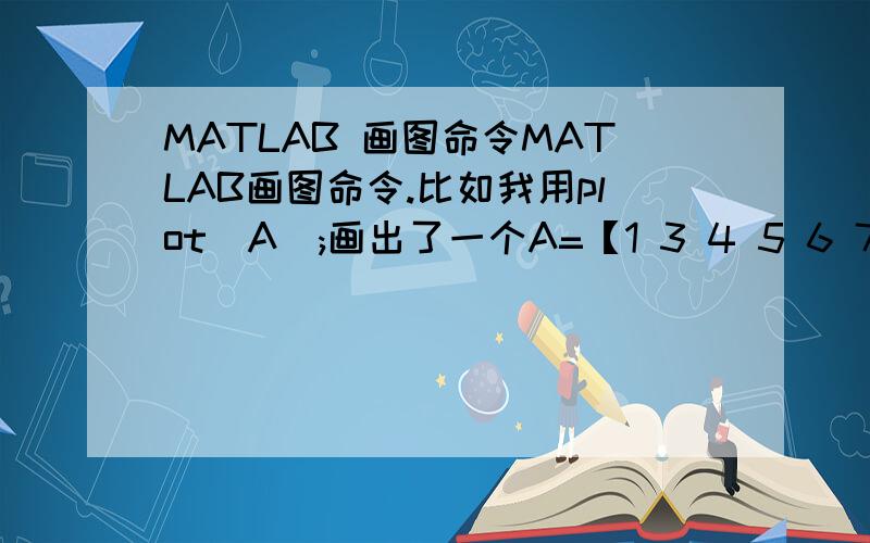 MATLAB 画图命令MATLAB画图命令.比如我用plot(A);画出了一个A=【1 3 4 5 6 7 6 7 8】曲线图；现在我要加入两条y=2和y=4直线 怎么加入.具体命令是什么?