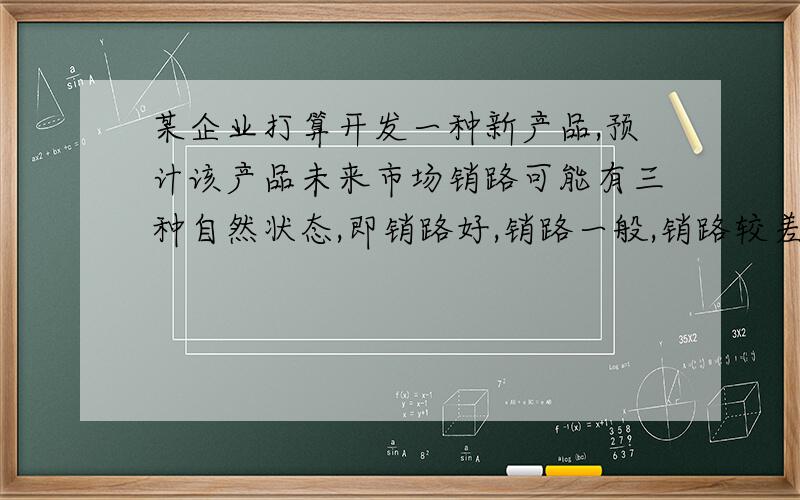 某企业打算开发一种新产品,预计该产品未来市场销路可能有三种自然状态,即销路好,销路一般,销路较差.各种自然状态的概论不知道,现有两个方案可供选择,自行开发方案在上述三种自然状态