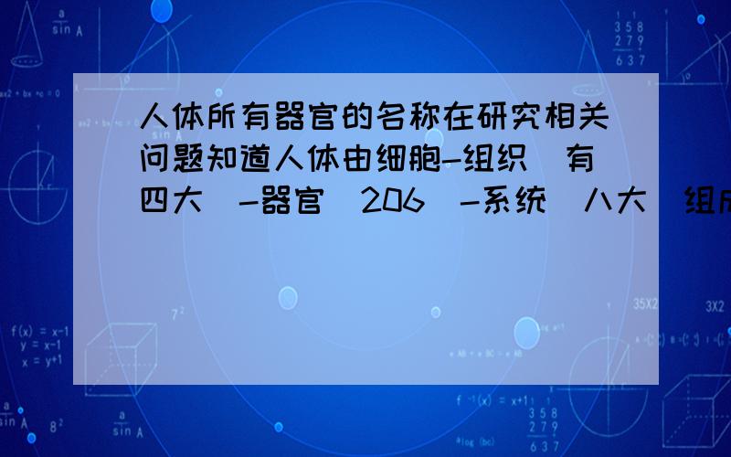 人体所有器官的名称在研究相关问题知道人体由细胞-组织(有四大)-器官(206)-系统(八大)组成 但想知道所有器官的具体名称 希望有人给解答ps:器官数(206)和骨头数相同是巧合呵呵,我在网上有