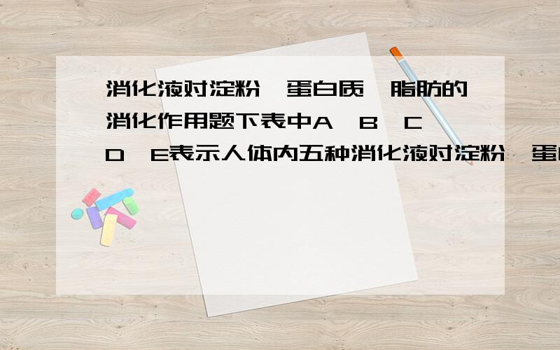 消化液对淀粉、蛋白质、脂肪的消化作用题下表中A、B、C、D、E表示人体内五种消化液对淀粉、蛋白质、脂肪的消化作用.表中“＋”代表起消化作用,“－”表示不起消化作用,请回答：A B C D