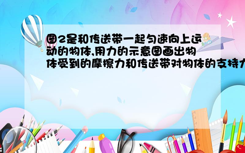 图2是和传送带一起匀速向上运动的物体,用力的示意图画出物体受到的摩擦力和传送带对物体的支持力.