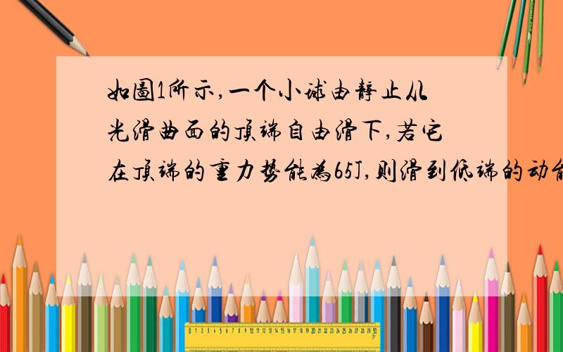 如图1所示,一个小球由静止从光滑曲面的顶端自由滑下,若它在顶端的重力势能为65J,则滑到低端的动能是（ D ） A．35J B．50J C．55J D．65J 为什么选D?