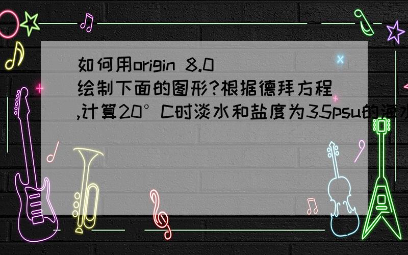 如何用origin 8.0 绘制下面的图形?根据德拜方程,计算20°C时淡水和盐度为35psu的海水的相对电容率,并作图画出相对电容率的实部和虚部分别相对于电磁波频率的变化!