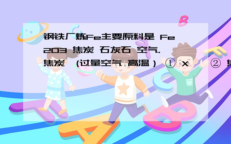 钢铁厂炼Fe主要原料是 Fe2O3 焦炭 石灰石 空气.焦炭→(过量空气 高温） ① X → ② 焦炭 高温 Y →③.Fe2O3 高温 Fe!写出：X Y物质化学式 写出 2..3 步反应