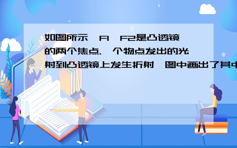 如图所示,F1,F2是凸透镜的两个焦点.一个物点发出的光射到凸透镜上发生折射,图中画出了其中的两条折射光线如图所示,F1、F2是凸透镜的两个焦点.一个物点发出的光射到凸透镜上发生折射,图