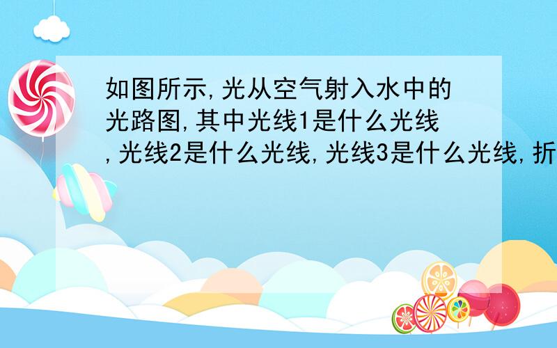 如图所示,光从空气射入水中的光路图,其中光线1是什么光线,光线2是什么光线,光线3是什么光线,折射角是什么,界面是什么,界面的哪儿是水