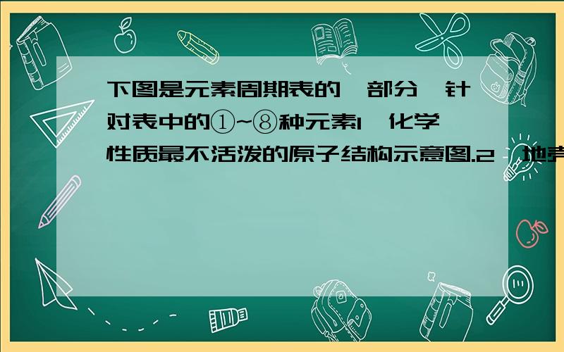 下图是元素周期表的一部分,针对表中的①~⑧种元素1、化学性质最不活泼的原子结构示意图.2、地壳中含量最多的金属元素.3、用电子式表示1与3形成化合物的过程.4、这些元素最高价氧化物