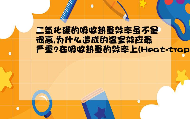 二氧化碳的吸收热量效率虽不是很高,为什么造成的温室效应最严重?在吸收热量的效率上(Heat-trapping effectiveness),甲烷; 氧化亚氮(一氧化二氮); 臭氧; 氯氟烃(CFC) 分别是 二氧化碳的 30,150,2000 ,100