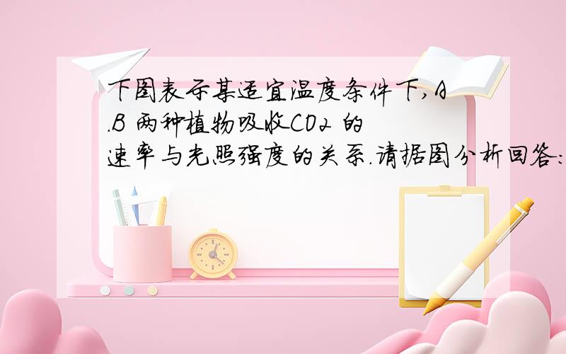 下图表示某适宜温度条件下,A.B 两种植物吸收CO2 的速率与光照强度的关系.请据图分析回答：下图表示某适宜温度条件下,A.B 两种植物吸收CO2 的速率与光照强度的关系.请据图分析回答：（1）