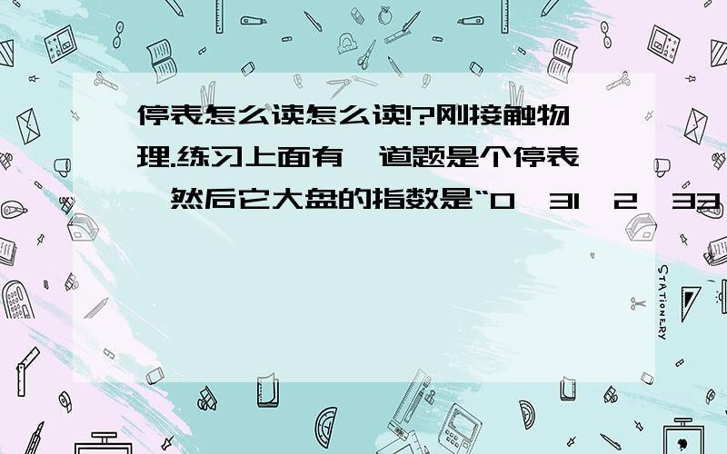 停表怎么读怎么读!?刚接触物理.练习上面有一道题是个停表,然后它大盘的指数是“0,31,2,33,4,35,6,37……”（顺时针,一个数10小格）.这叫我怎么读?