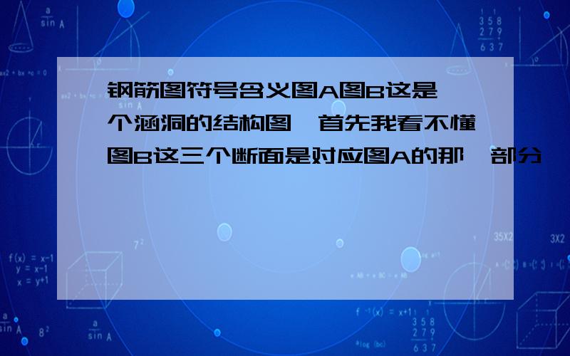 钢筋图符号含义图A图B这是一个涵洞的结构图,首先我看不懂图B这三个断面是对应图A的那一部分,然后我看不懂钢筋图,如图上N3（N5)是什么意思,到了N2N1为什么文字方向和N3（N5）又颠倒了,Φ12