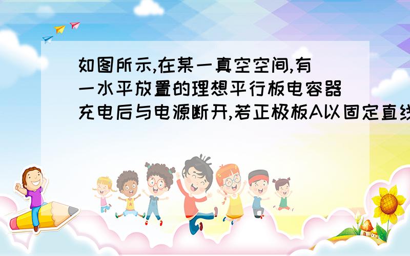 如图所示,在某一真空空间,有一水平放置的理想平行板电容器充电后与电源断开,若正极板A以固定直线00/为中心沿竖直方向作微小振幅的缓慢振动时,恰有一质量为m带负电荷的粒子(不计重力)