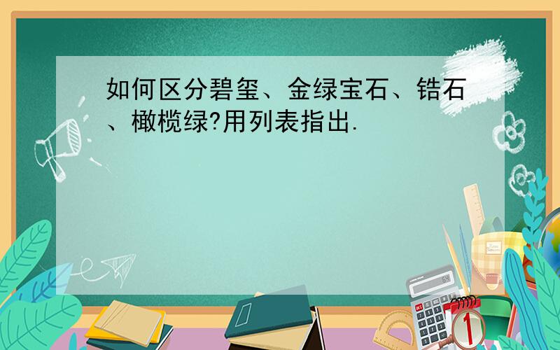 如何区分碧玺、金绿宝石、锆石、橄榄绿?用列表指出.