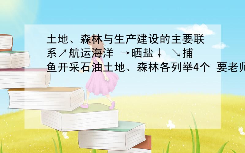 土地、森林与生产建设的主要联系↗航运海洋 →晒盐↓ ↘捕鱼开采石油土地、森林各列举4个 要老师已经讲过的,专业的