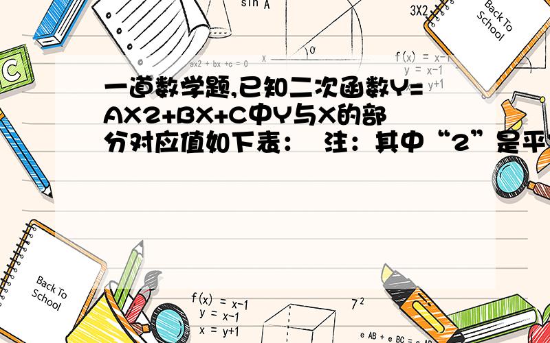 一道数学题,已知二次函数Y=AX2+BX+C中Y与X的部分对应值如下表：  注：其中“2”是平方X   ...   -1   0   1   3   ...Y   ...   -3   1   3   1   ...以上判断中正确的是?A抛物线开口向上          B抛物线与Y轴