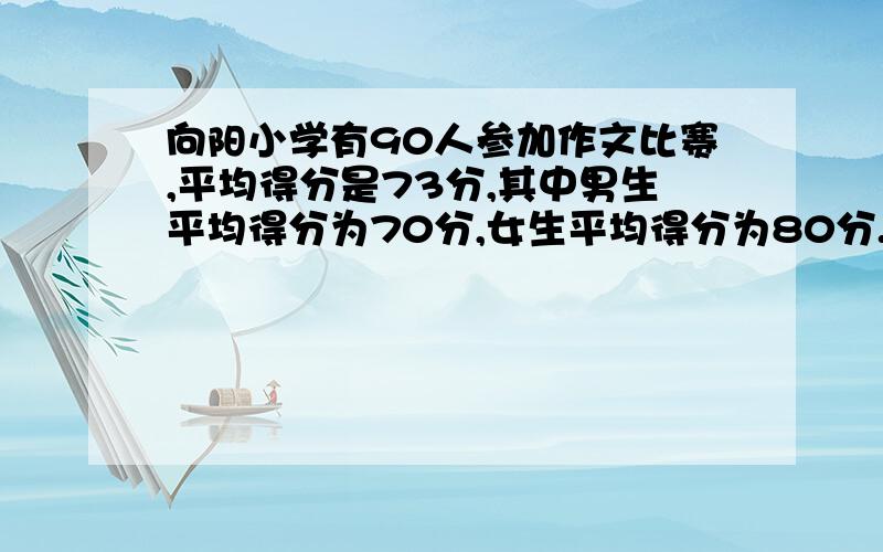 向阳小学有90人参加作文比赛,平均得分是73分,其中男生平均得分为70分,女生平均得分为80分.女生比男生少多