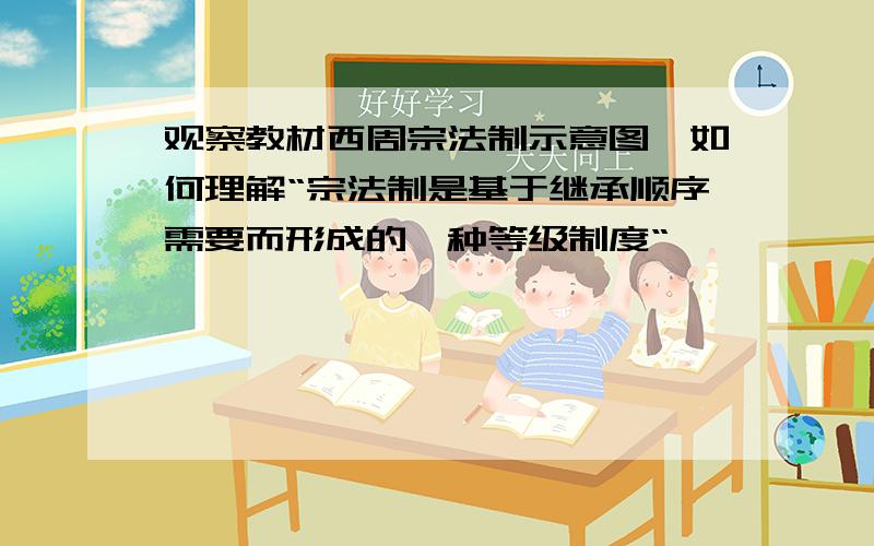 观察教材西周宗法制示意图,如何理解“宗法制是基于继承顺序需要而形成的一种等级制度“