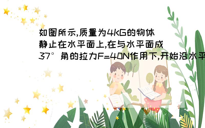 如图所示,质量为4KG的物体静止在水平面上,在与水平面成37°角的拉力F=40N作用下,开始沿水平面向右做直线运动,物体与水平面间的动摩擦引因数μ-0.5,求：物体运动4m时,具有多大的速度?