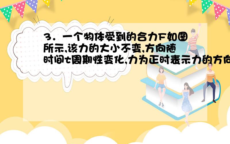 3．一个物体受到的合力F如图所示,该力的大小不变,方向随时间t周期性变化,力为正时表示力的方向向东,力为负时表示力的方向向西,力的总作用时间足够长,将物体在下面哪些时刻由静止释放,