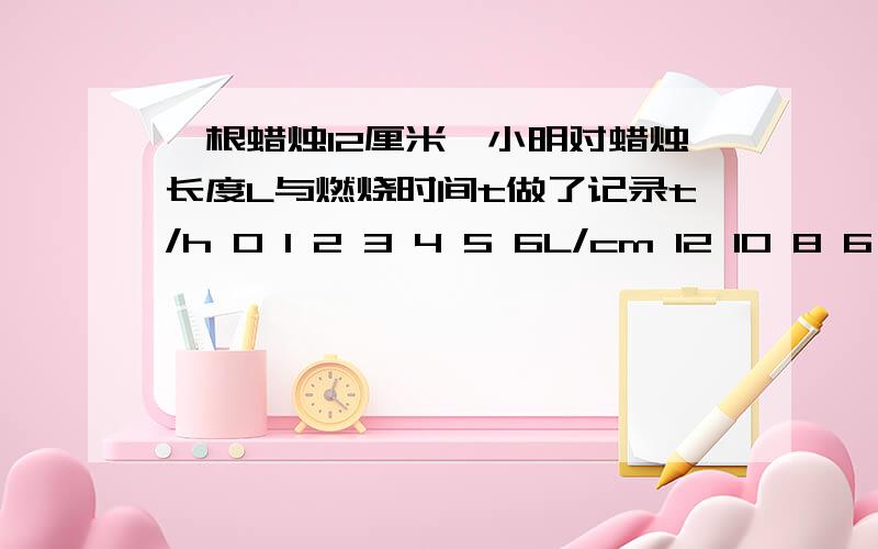 一根蜡烛12厘米,小明对蜡烛长度L与燃烧时间t做了记录t/h 0 1 2 3 4 5 6L/cm 12 10 8 6 4 2 0用解析式法表示L与t 之间的函数关系式,并求出取值范围