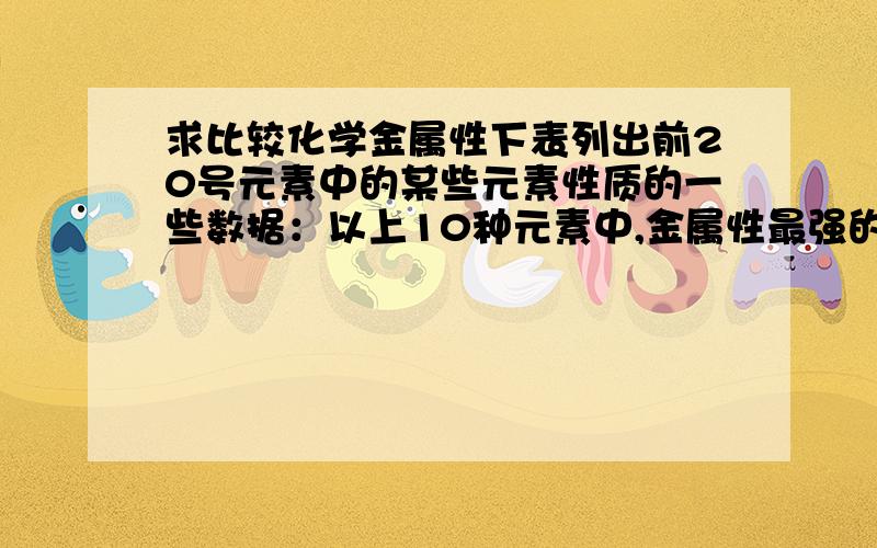 求比较化学金属性下表列出前20号元素中的某些元素性质的一些数据：以上10种元素中,金属性最强的是----,C的元素符号是----- 关键是比较B和H的金属性~