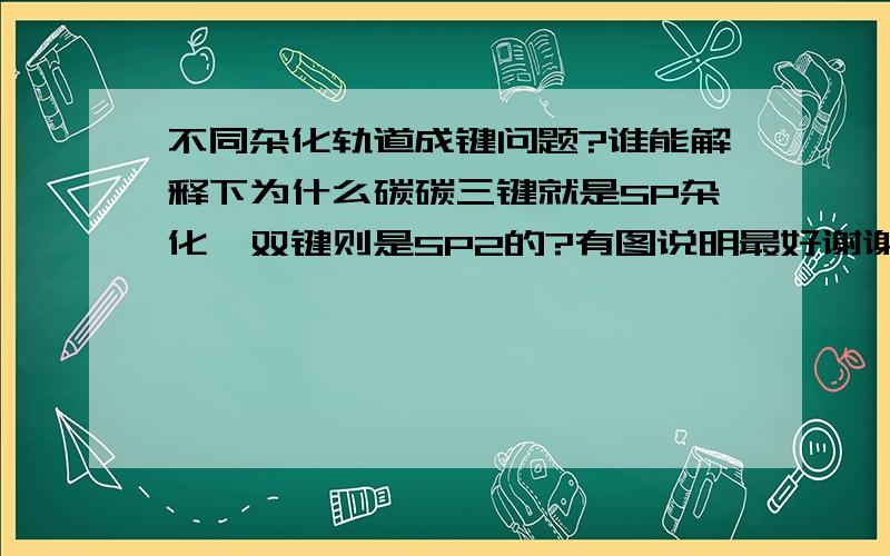 不同杂化轨道成键问题?谁能解释下为什么碳碳三键就是SP杂化,双键则是SP2的?有图说明最好谢谢哈啊