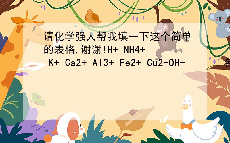 请化学强人帮我填一下这个简单的表格,谢谢!H+ NH4+ K+ Ca2+ Al3+ Fe2+ Cu2+OH-       名称       HCO3-       名称       NO3-       名称       SO42-       名称       PO43-       名称       Cl-       名称       SO32-       名