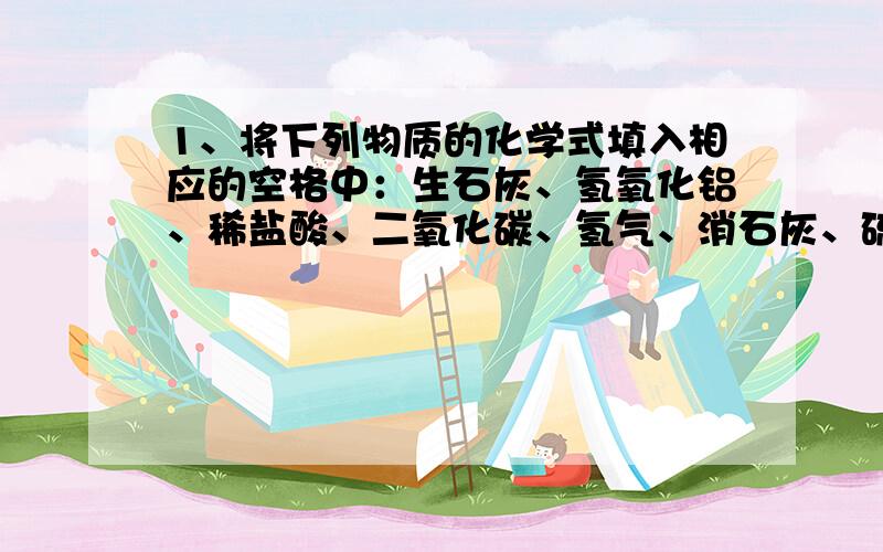 1、将下列物质的化学式填入相应的空格中：生石灰、氢氧化铝、稀盐酸、二氧化碳、氢气、消石灰、硫酸铜、小苏打、稀硫酸、碳酸钠.①可用于金属表面除锈的是 （ ）（ ） ②工业制烧碱