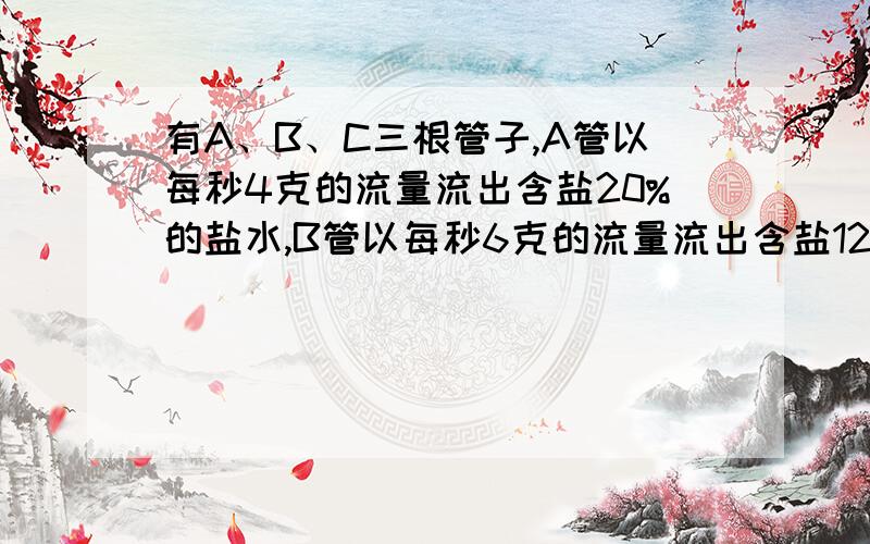 有A、B、C三根管子,A管以每秒4克的流量流出含盐20%的盐水,B管以每秒6克的流量流出含盐12%的盐水,C管以每秒8克的流量流出盐1%的盐水,现在先单独开A管1秒,接着单独开B管2秒,再单独开C管3秒,再