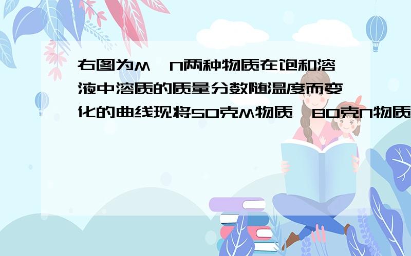 右图为M、N两种物质在饱和溶液中溶质的质量分数随温度而变化的曲线现将50克M物质、80克N物质分别溶于150克水中,并加热至完全溶解,分别蒸发掉50克水,冷却到t1℃.下列有关说法正确的是（