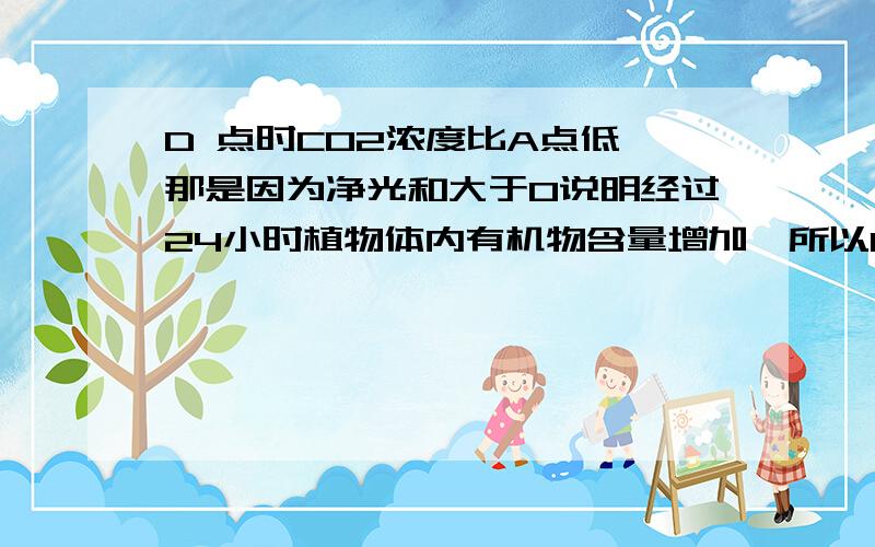 D 点时CO2浓度比A点低,那是因为净光和大于0说明经过24小时植物体内有机物含量增加,所以D错的.