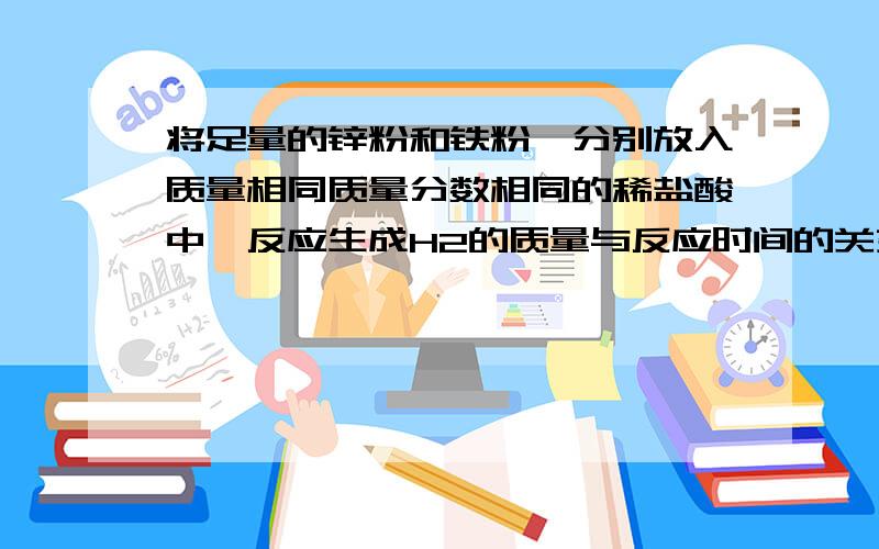 将足量的锌粉和铁粉,分别放入质量相同质量分数相同的稀盐酸中,反应生成H2的质量与反应时间的关系则下列说法中正确的是 （ ）A．生成氢气的质量：Fe﹥Zn B．相对原子质量：A 是Zn,B是Fe C